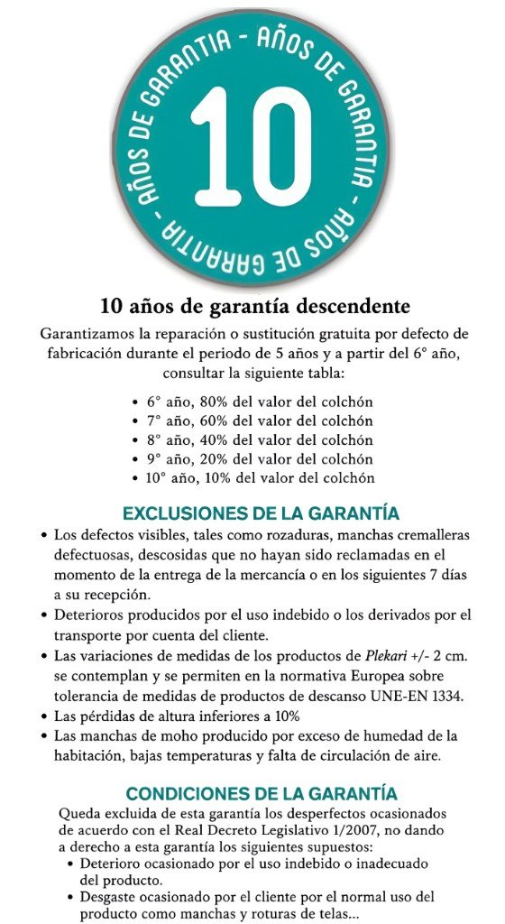 Infografía de garantía descendente de 10 años: reparación o sustitución gratuita los primeros 5 años; del 6.º al 10.º año, cobertura del 80 % al 10 % del valor del colchón. Incluye exclusiones y condiciones.